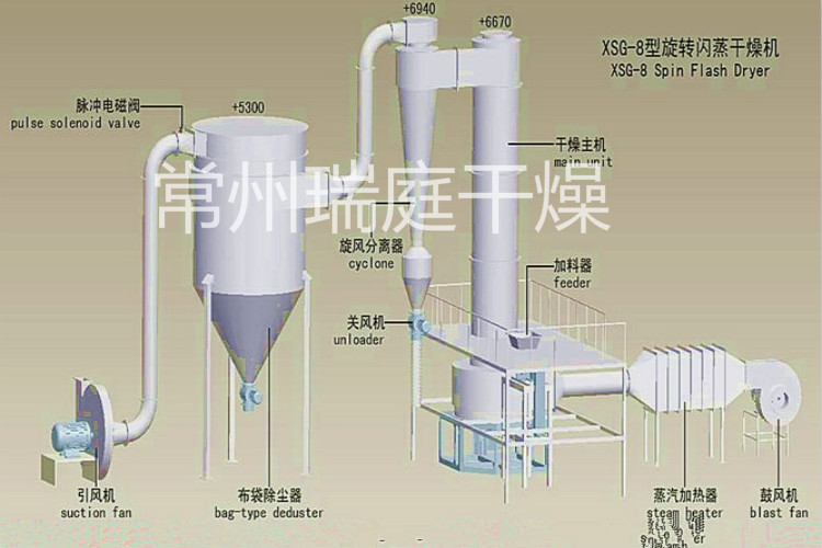 閃蒸結(jié)構圖_meitu_1.jpg